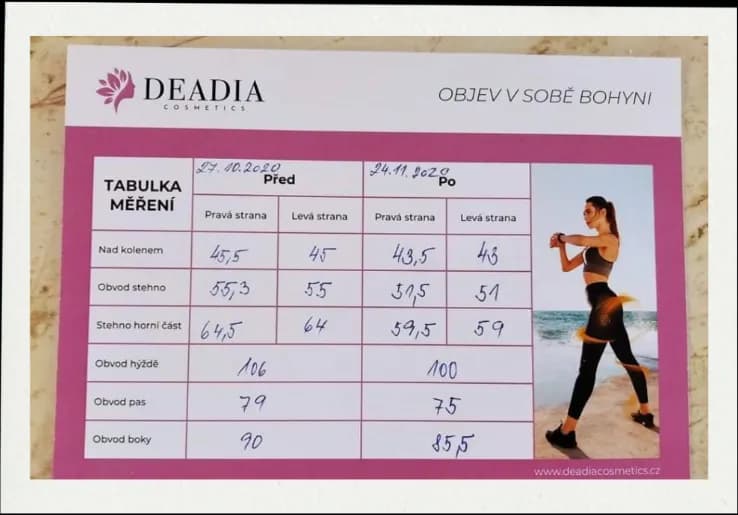 Výsledky měření 1